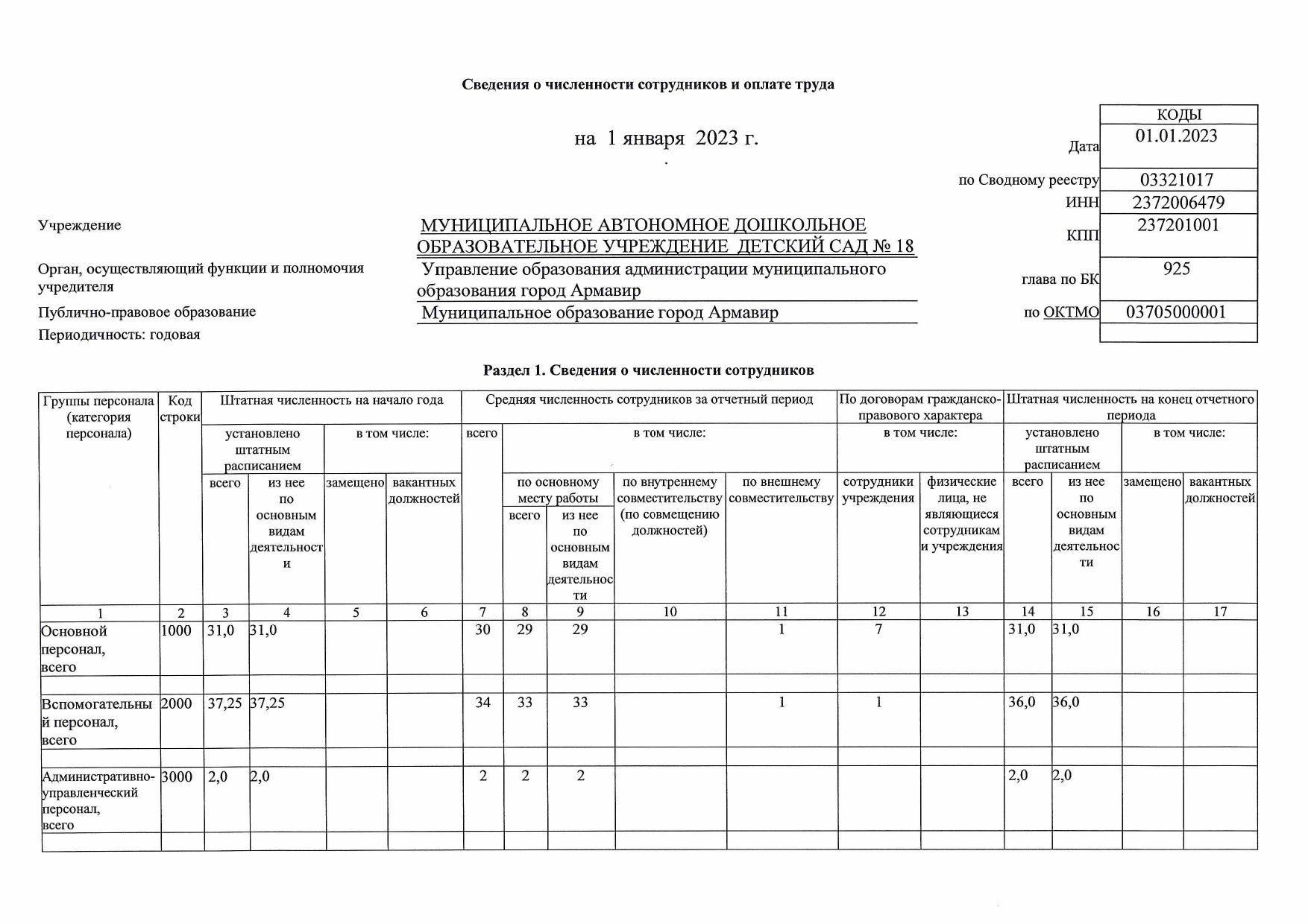Отчет о результатах деятельности государственного(мун_page-0008.jpg
